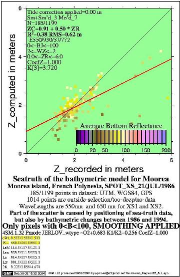 moorea_regressZZ_0-100