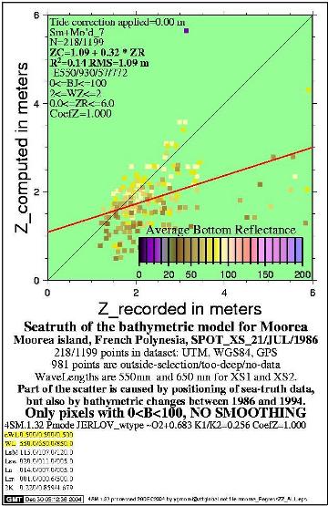 moorea_regressZZ_0-100_nosmooth