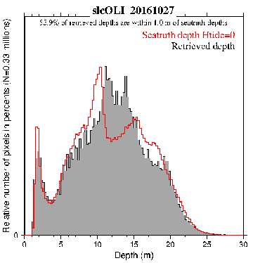 slcOLI_20161027_CZ_ZRZC_histogram